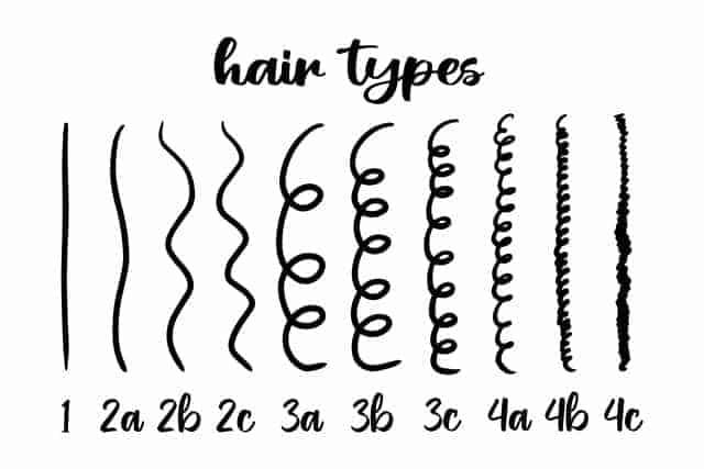hair types and subtypes based on curl patern